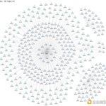 撸空投正确姿势：五个案例告诉你如何避免“被女巫”