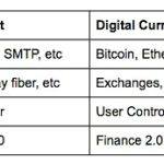 一文详细解读Coinbase Layer2网络Base与OP Stack