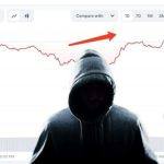 加密货币暴跌原因？神秘基金从Circle提3.12亿枚USDC转交易所