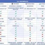 钱包的流量江湖 硬核评测五款 Web3 钱包