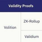 Volitions：在ZK-rollup和Validium之间做选择的零知识证明方案
