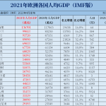 乌克兰人均收入（乌克兰人均收入多少美元）