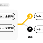 深入浅出 Ordinals 协议