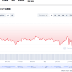 eth币最新价格 以太坊近期走势预测