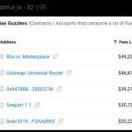 Blur NFT交易量破100万枚ETH！Gas费消耗冲上以太坊榜一