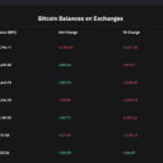 btc币比特币最新消息（受binance影响比特币价格下跌）