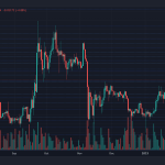 XRP币最新消息（XRP或将达到0.5美元）