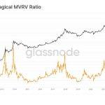 如何通过 MVRV 判断加密牛市还是熊市？
