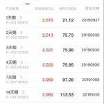 当天计息的货币基金代码（货币基金什么时候计息）
