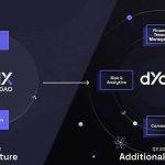 浅谈dYdX的治理发展进程和重要转折点