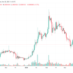 shib币最新消息（Shiba Inu销毁了8.14亿个SHIB）