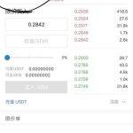 USDT买入卖出技巧 USDT交易策略分享