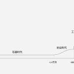 Web3“圈地运动”正发生：涉及全球80亿人的“数字革命”