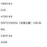 3月加密叙事展望：LSD仍为核心事件 关注ZK发展趋势