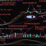 股票老鸭头形态图解（股票倒挂老鸭头形态图解）