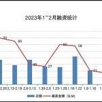 从 Web2 看 Web3 公司市场增长：如何正确使用“黑客增长”？