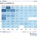 DApp年度报告：4464个活跃DApp，以太坊年活跃地址数跌至第三