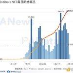 多维度解读比特币NFT的现状：累计总数突破32万个