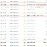 零U投毒黑客上月获利203万美元USDC！累计受害达2237万美元