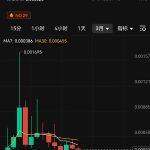 很多项目明明是”大白马” 为何Token却跌跌不休？
