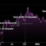 一文分析 Aave 营收、支出以及利润等财务状况