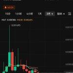 很多项目明明是”大白马” 为何 Token 却跌跌不休？