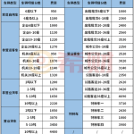 交强险价格表（交强险价格表图片）
