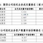 银河期货手机版下载（银河期货电脑版）