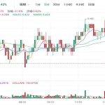 波卡币现在多少钱一个 DOT今日最新行情K线