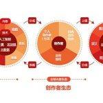 谁能阻止AI绘画毁灭“视觉中国”们？