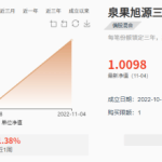 泉果旭源三年值得买吗（泉果旭源三年值得买吗知乎）