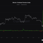 比特币最新消息走势分析（比特币Coinbase溢价持续下跌）