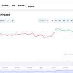 SHIB屎币行情最新 shib币未来前景分析