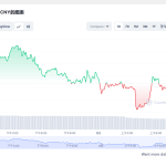 狗狗币今日最新价格消息2023年3月2日 狗狗币币最新消息动态分享