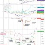 万字复盘USDC脱锚风波：DeFi生态巨震中的危与机