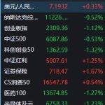 在哪些平台买基金最好（买基金什么平台最好）