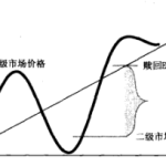 etf和股票的区别（买卖etf和股票的区别）