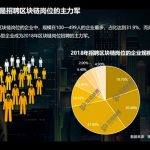 DNT币 （district0x）合法吗？