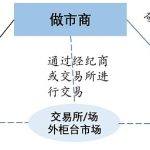 跨越牛熊周期的隐士：加密做市商