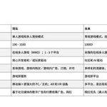Web3游戏行业观察十问