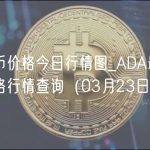 艾达币价格今日行情图_ADA最新实时价格行情查询（03月23日）