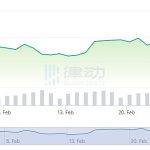 一夜缩水600亿美元 浅析加密市场下跌的潜在原因