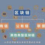 MLN币 （Enzyme）合法吗？