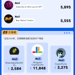 PA图说 | 一图掌握以太坊上NFT关键数据（2023.03.19）