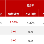 国企改革ETF基金代码（化工etf指数基金代码）