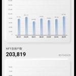 金色图览 | NFT行业周报（3.19 – 3.25）