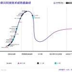 2022元宇宙年度报告：万亿市场拉开帷幕 下个千亿市值公司在哪？