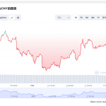 bsv币价格今日行情 bsv币的前景怎么样