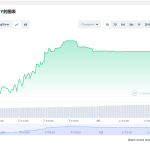 usdt价格今日行情 泰达币最新官方消息