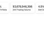 区块链日报 | Coinbase Wallet现已集成Optimism